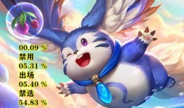 梦奇重做最新爆料,萌宠进化，技能革新，战力再升级！